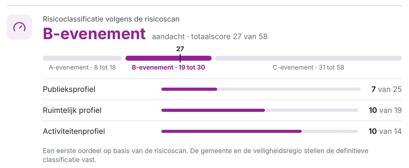 Risicoclassificatie B-evenement in een voorbeeld veiligheidsplan, met de score per profiel