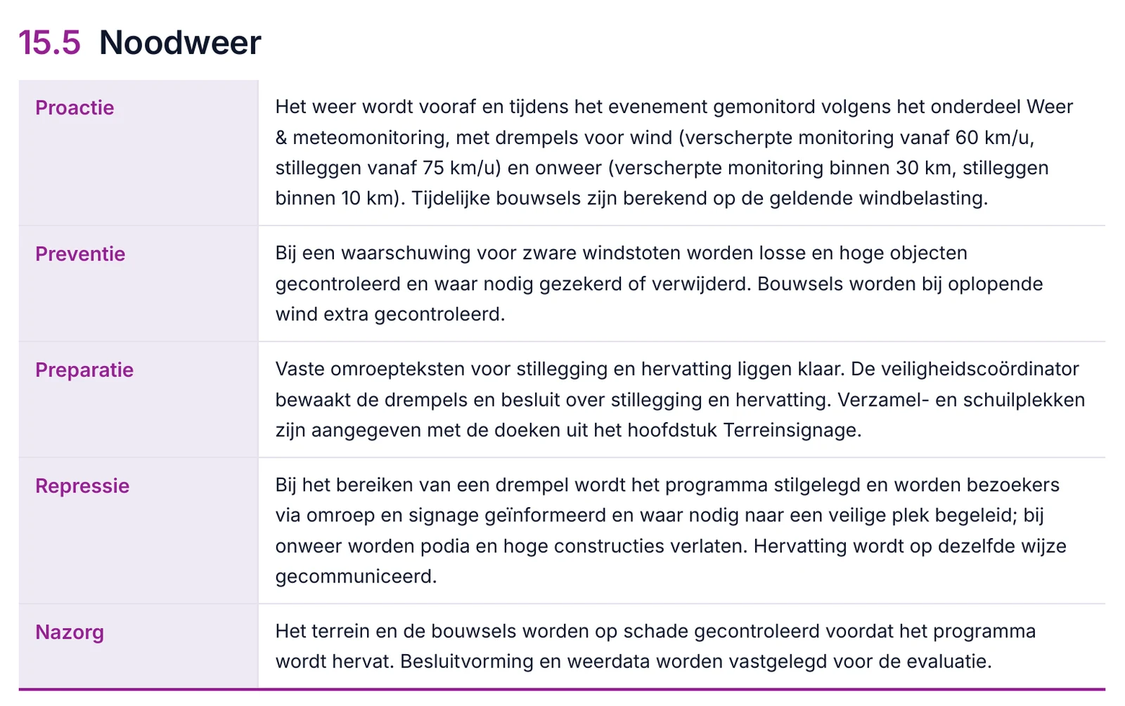 Calamiteitenscenario noodweer in een voorbeeld veiligheidsplan, uitgewerkt per fase